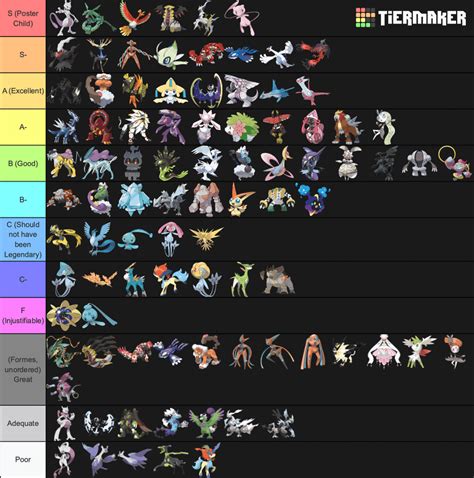 mythical pokemon tier list|top 10 best mythical pokemon.